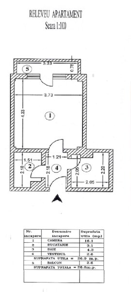 Universitate Batistei